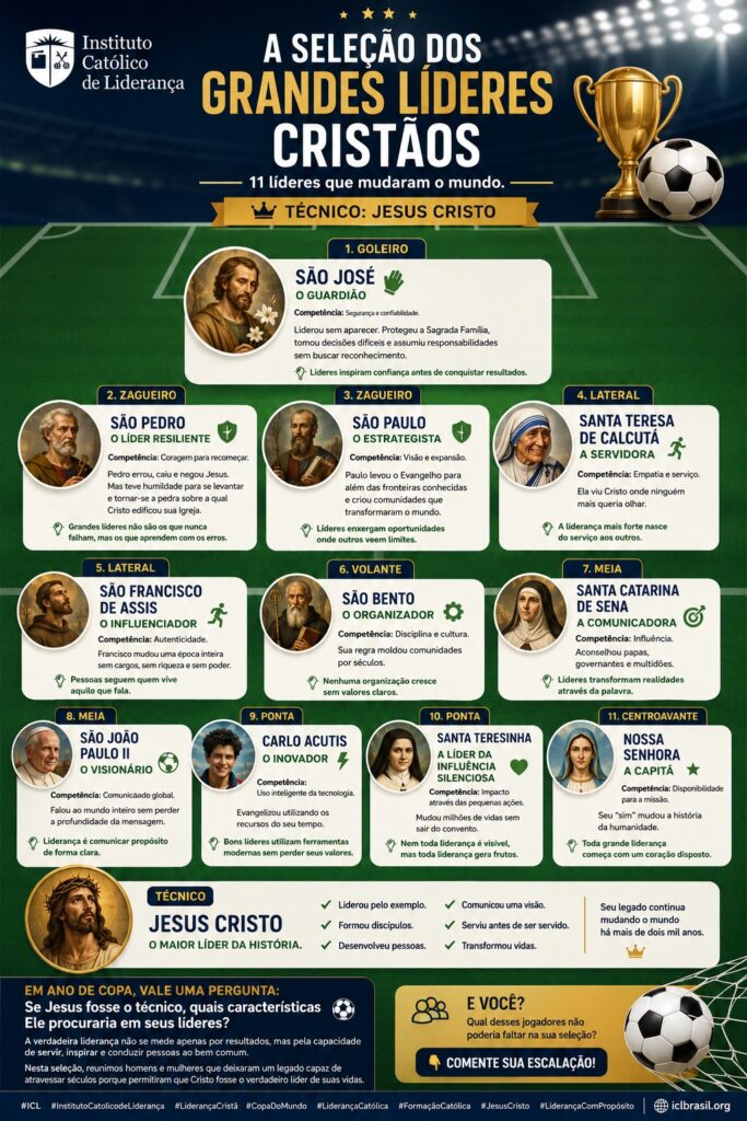 Escalação de um time feito de santos em que Jesus é o técnico